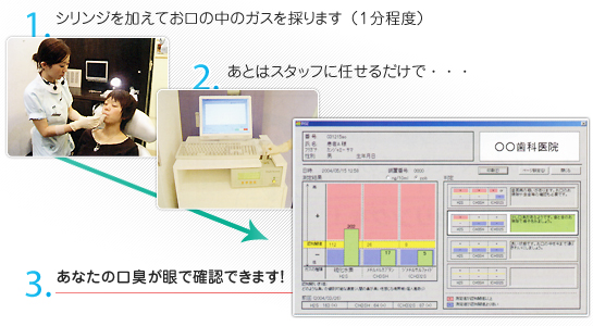 オーラルクロマで口臭測定