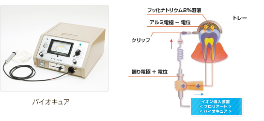 パイオキュア